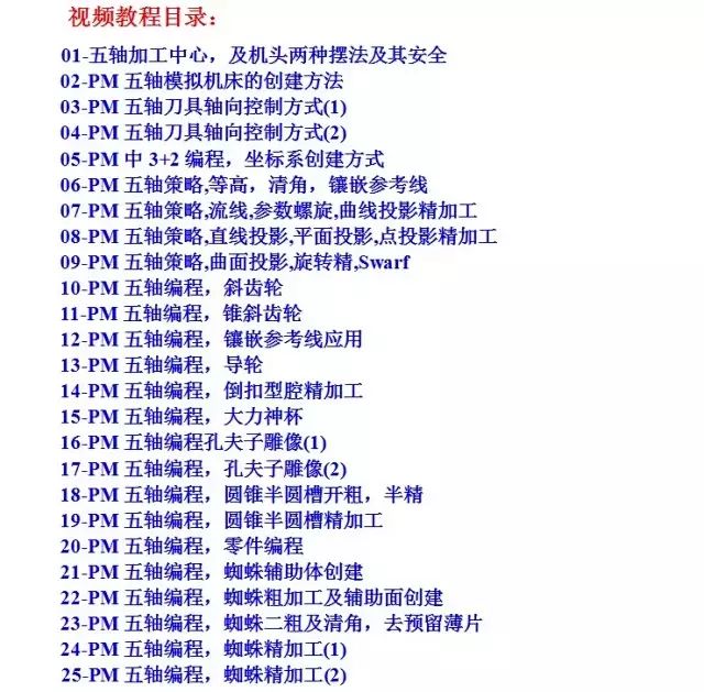 圖片[1]-PoweMILL2017五軸加工蜘蛛案例教程 powermill高級實例視頻教程-機(jī)械資源網(wǎng)