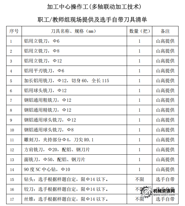 圖片[3]-Mastercam全國數控大賽-數控車銑解析教學視頻教程(10小時)-機械資源網