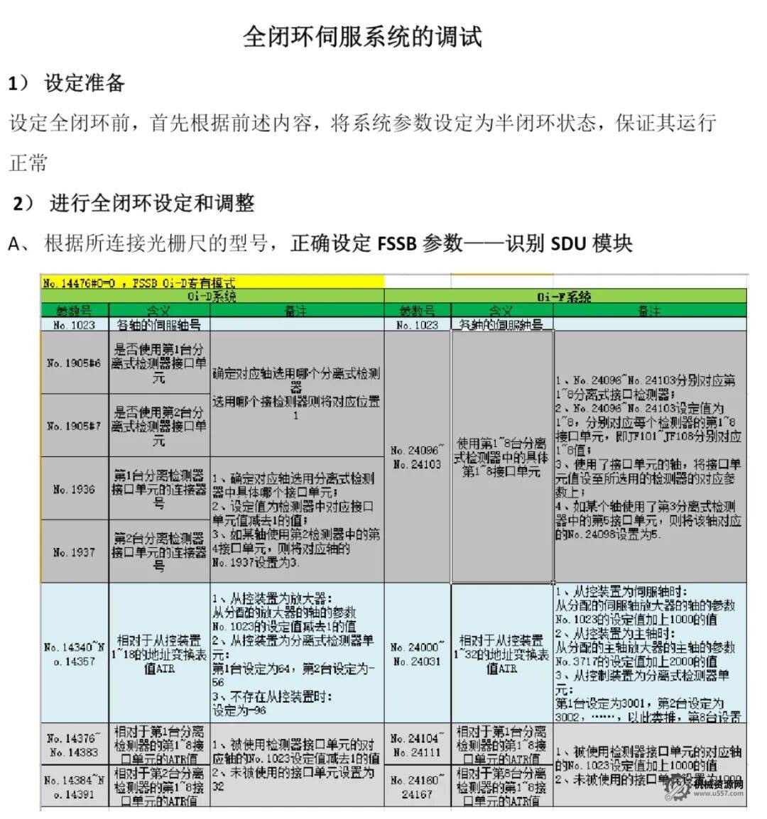 圖片[1]-發那科光柵尺調試及設定-機械資源網