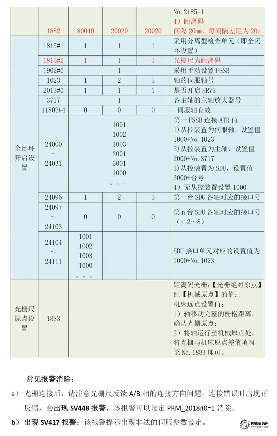 圖片[4]-發那科光柵尺調試及設定-機械資源網