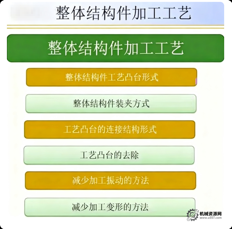 UG12.0 三軸異形整體結構件加工工藝和編程自學視頻教程