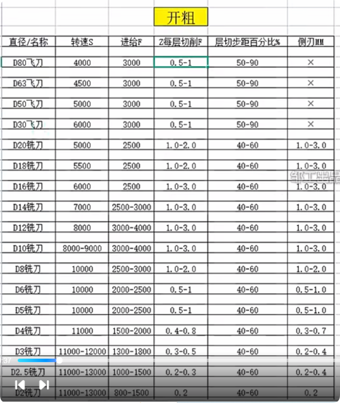 加工中心切削參數教程-機械資源網