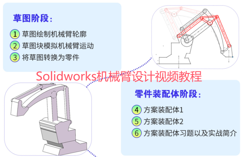 SolidWorks機械臂設計視頻教程-機械資源網