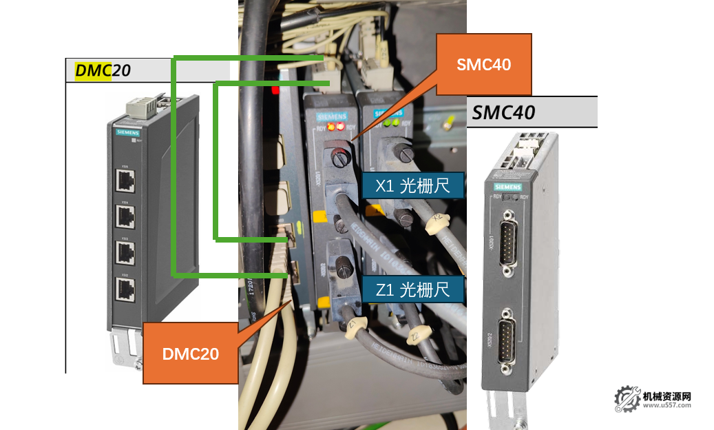 圖片[2]-西門子 840dsl 系統(tǒng) “屏蔽 Z1 軸光柵尺后 X1 軸報(bào)警” 故障分析與解決，報(bào)警信息201951-機(jī)械資源網(wǎng)