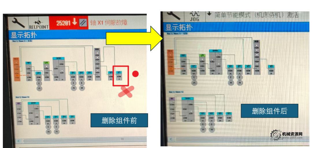 圖片[5]-西門子 840dsl 系統(tǒng) “屏蔽 Z1 軸光柵尺后 X1 軸報(bào)警” 故障分析與解決，報(bào)警信息201951-機(jī)械資源網(wǎng)
