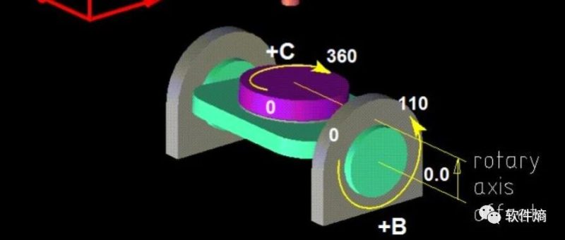 UG 五軸 3+2 BC坐標轉換后處理+配宏程序-支持發那科-三菱等系統-機械資源網