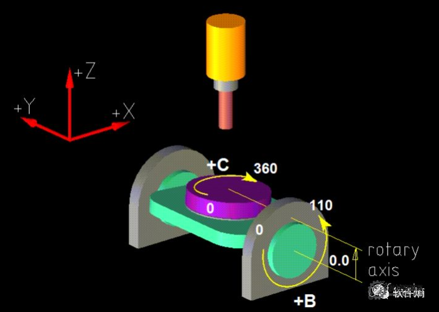圖片[1]-UG 五軸 3+2 BC坐標轉換后處理+配宏程序-支持發那科-三菱等系統-機械資源網