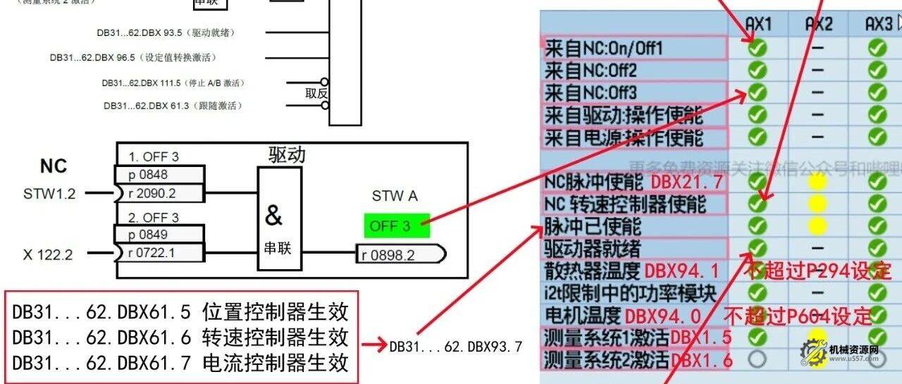 西門子840/828/ONE系統診斷界面信號詳解版-機械資源網