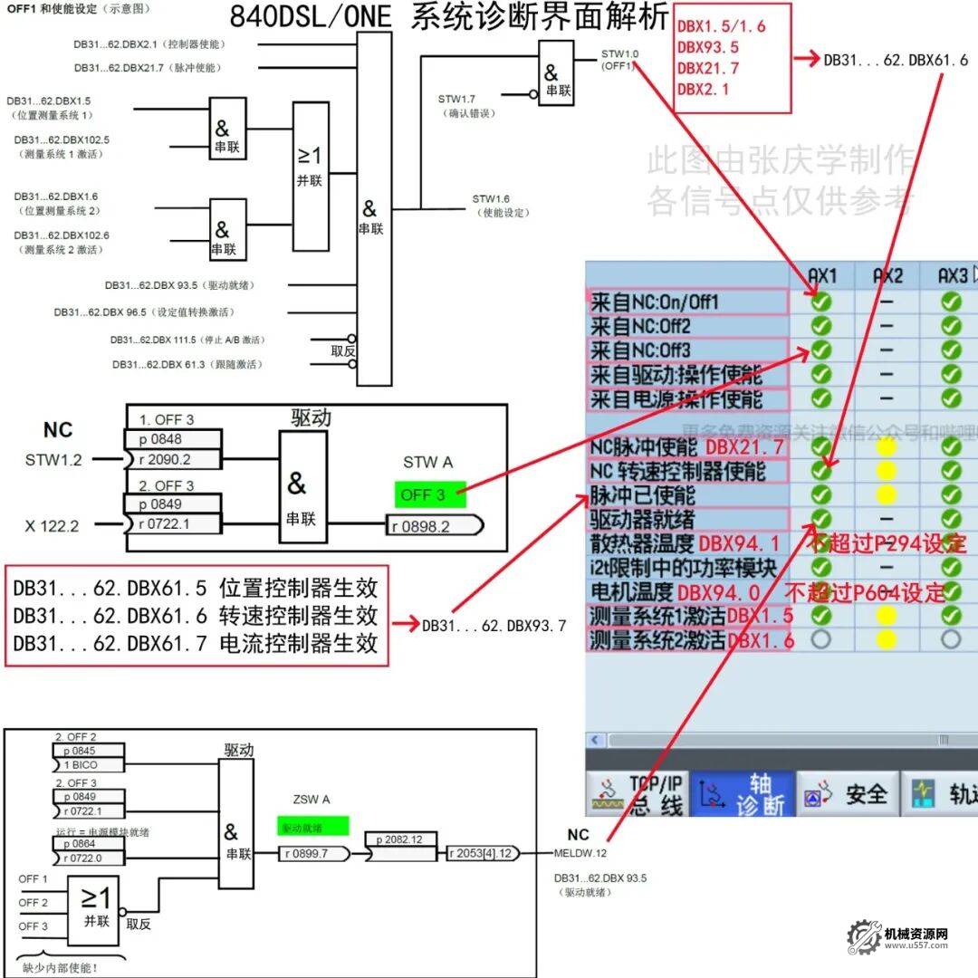 圖片[2]-西門子840/828/ONE系統診斷界面信號詳解版-機械資源網
