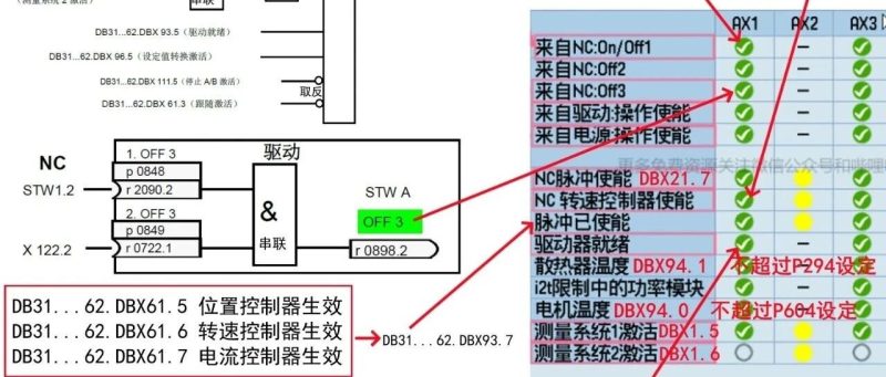西門子840/828/ONE系統診斷界面信號詳解版-機械資源網