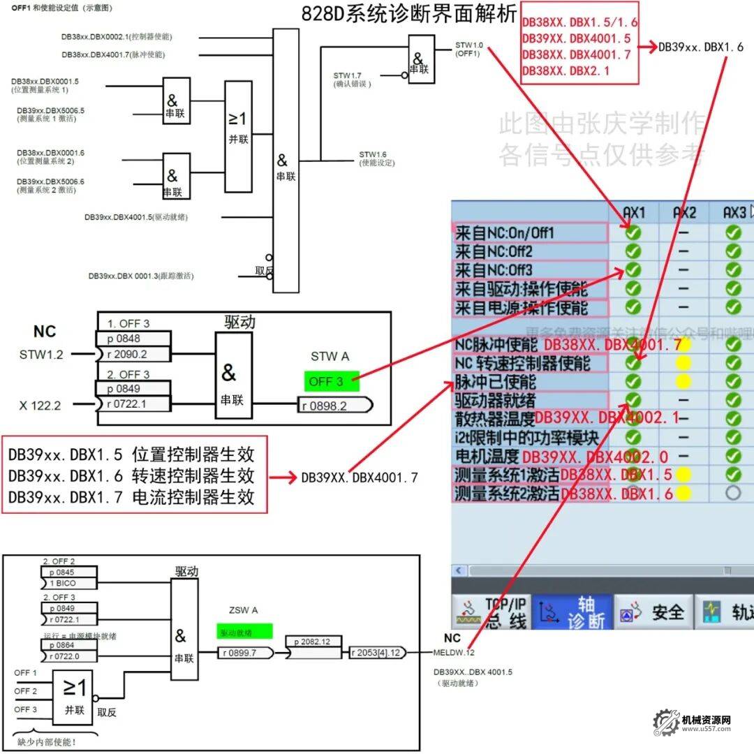 圖片[3]-西門子840/828/ONE系統診斷界面信號詳解版-機械資源網