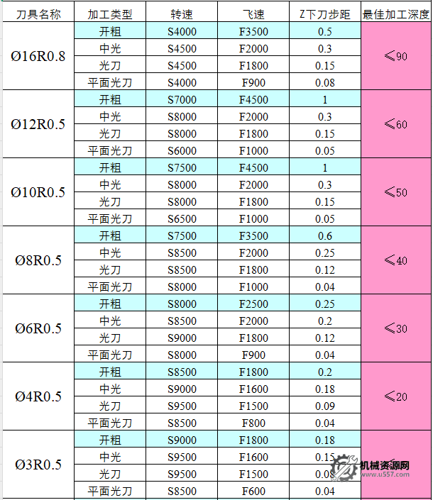 圖片[14]-CNC切削參數表，收藏版！-機械資源網