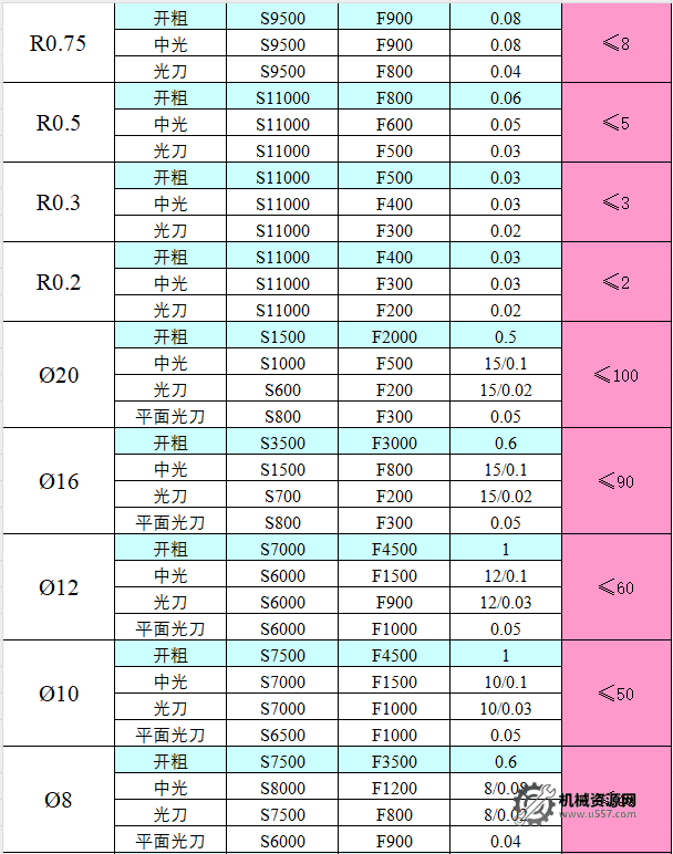 圖片[16]-CNC切削參數表，收藏版！-機械資源網